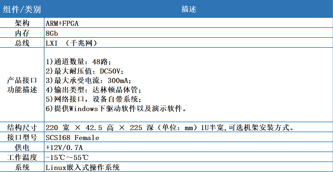企业微信截图_17859132354283.png